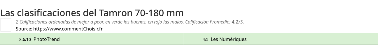 Ratings Tamron 70-180 mm