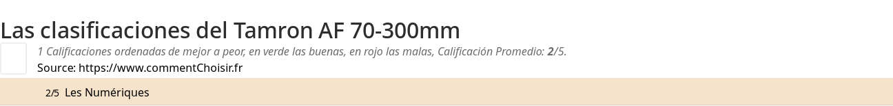 Ratings Tamron AF 70-300mm