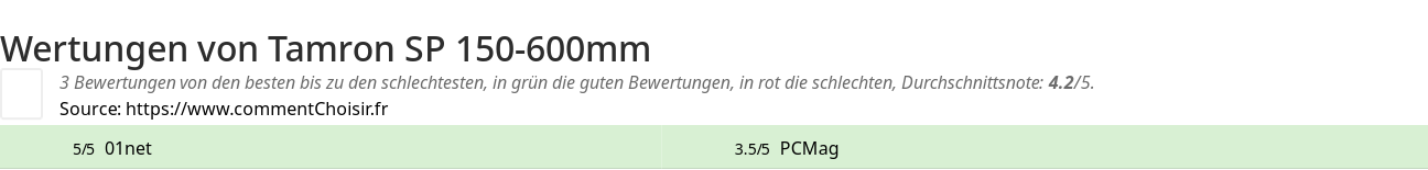 Ratings Tamron SP 150-600mm