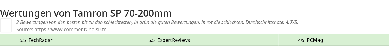 Ratings Tamron SP 70-200mm