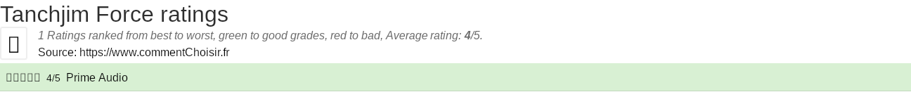 Ratings Tanchjim Force
