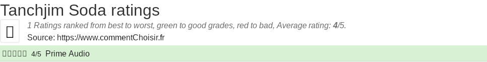 Ratings Tanchjim Soda