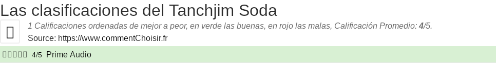 Ratings Tanchjim Soda