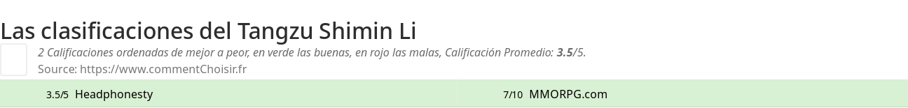 Ratings Tangzu Shimin Li