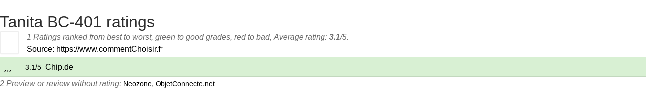 Ratings Tanita BC-401