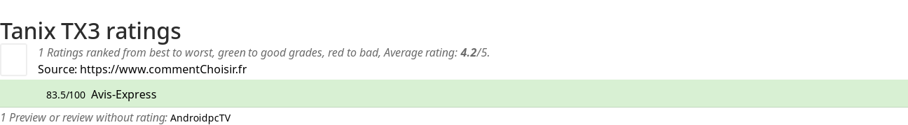 Ratings Tanix TX3