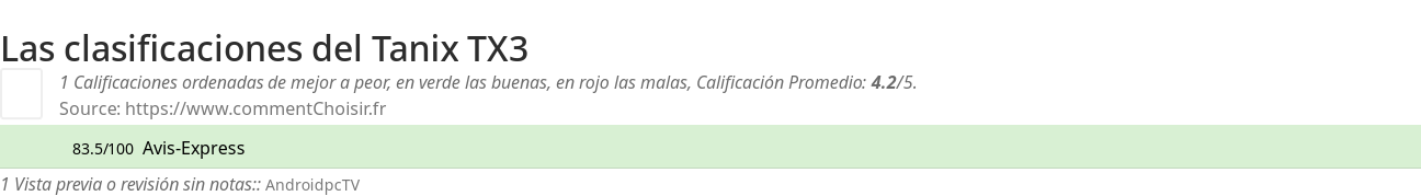 Ratings Tanix TX3