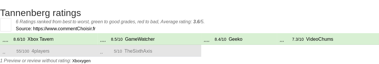 Ratings Tannenberg