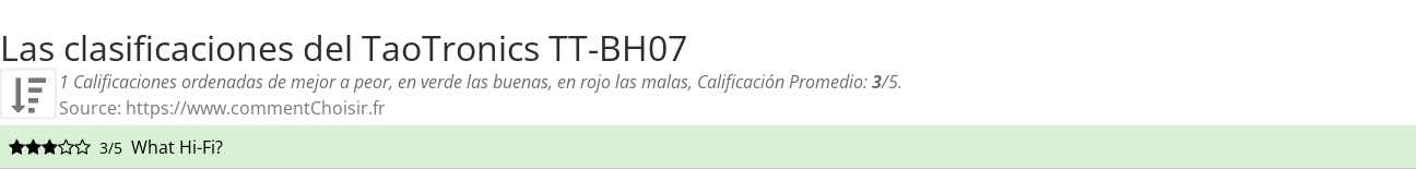 Ratings TaoTronics TT-BH07