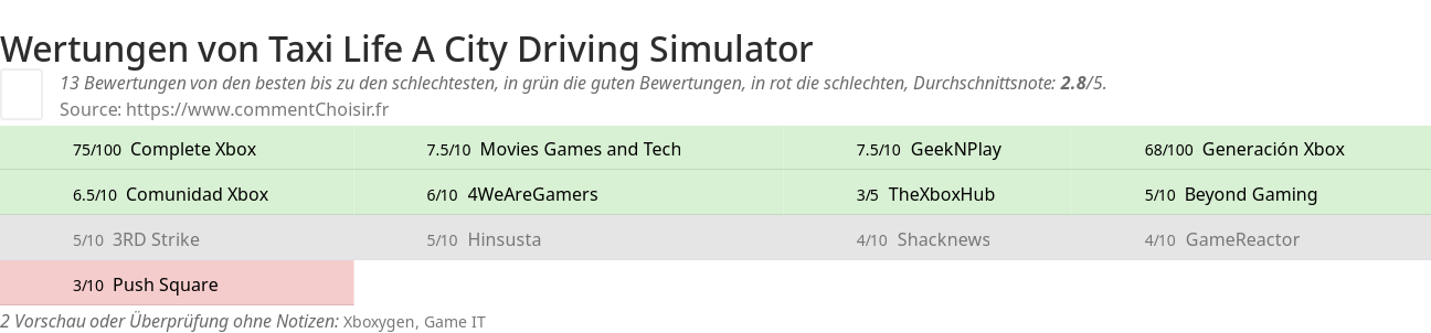 Ratings Taxi Life A City Driving Simulator