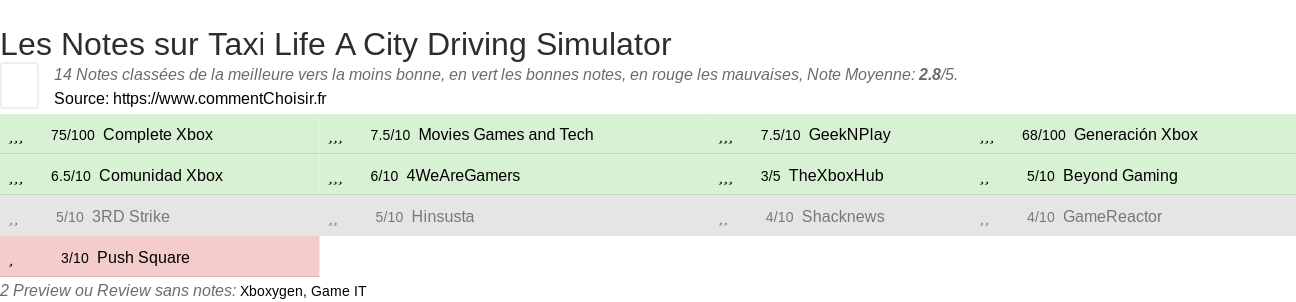 Ratings Taxi Life A City Driving Simulator