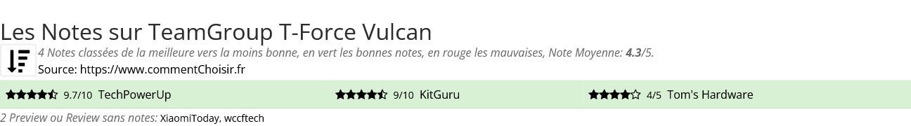 Ratings TeamGroup T-Force Vulcan