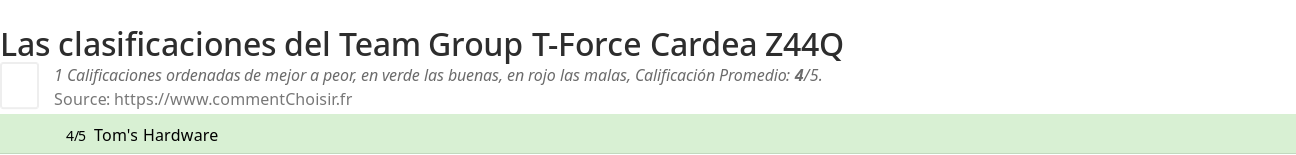 Ratings Team Group T-Force Cardea Z44Q