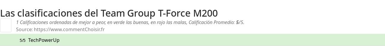 Ratings Team Group T-Force M200