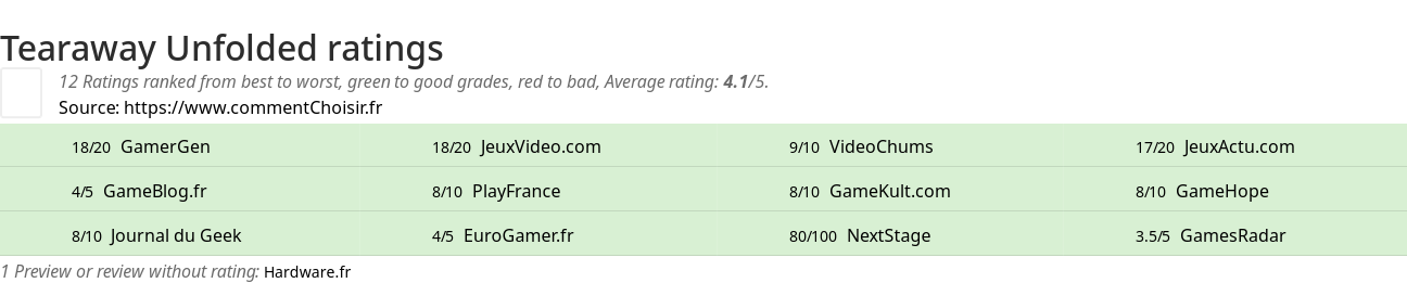 Ratings Tearaway Unfolded