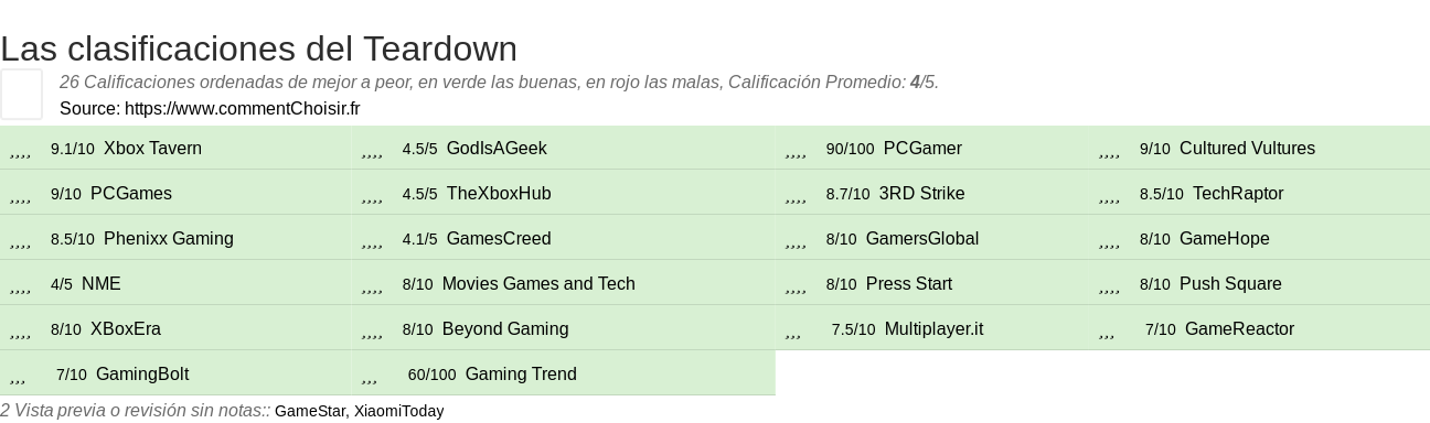 Ratings Teardown