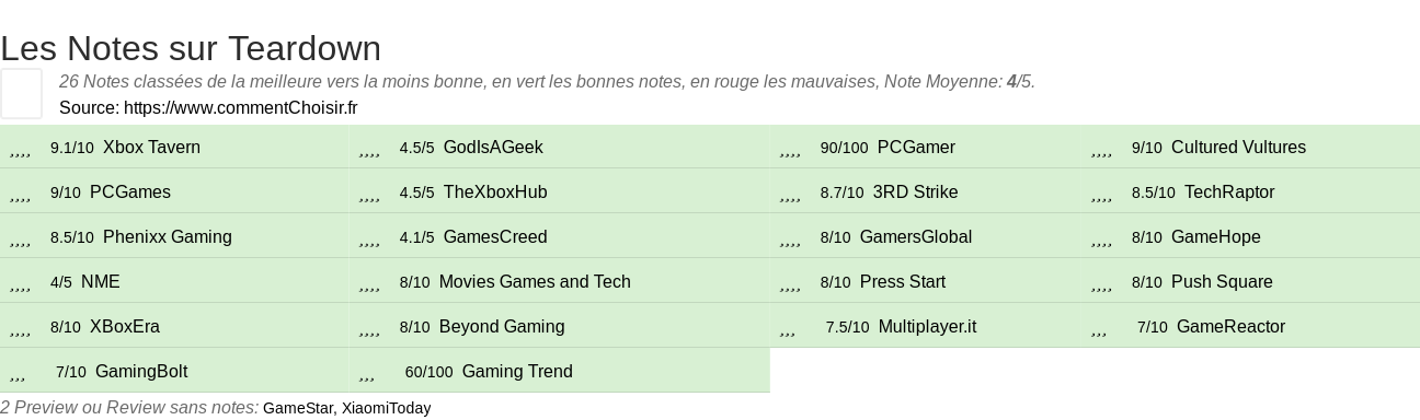 Ratings Teardown