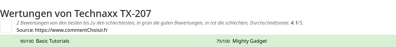 Ratings Technaxx TX-207