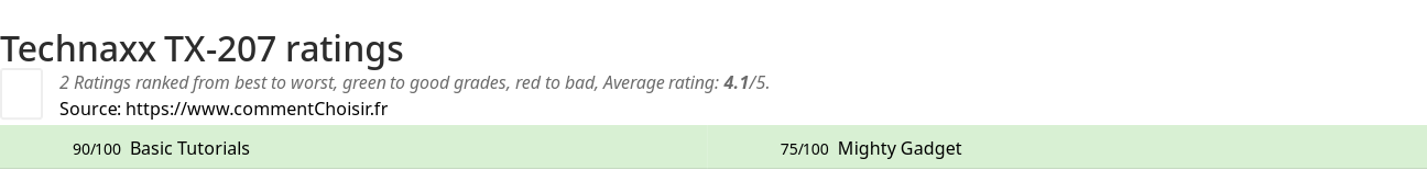 Ratings Technaxx TX-207