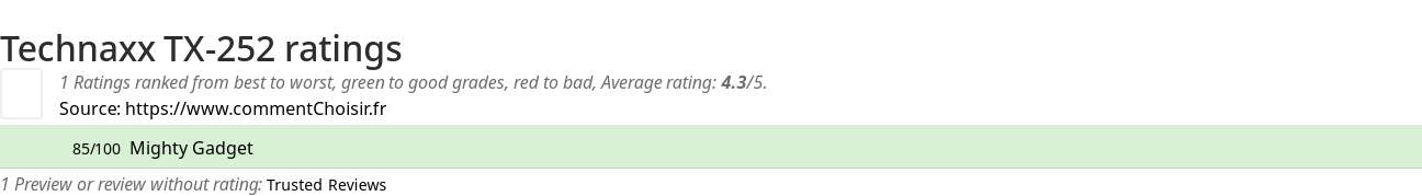 Ratings Technaxx TX-252