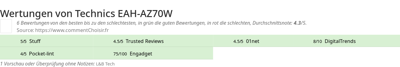 Ratings Technics EAH-AZ70W