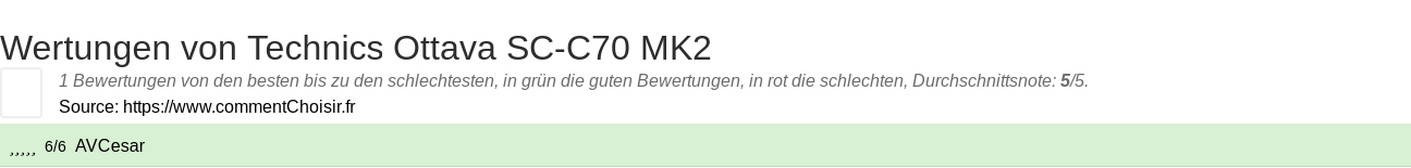 Ratings Technics Ottava SC-C70 MK2