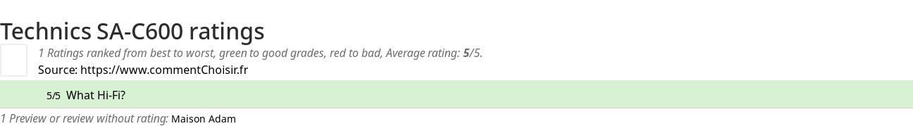 Ratings Technics SA-C600