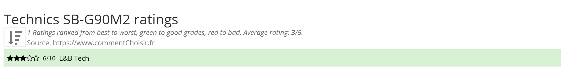 Ratings Technics SB-G90M2