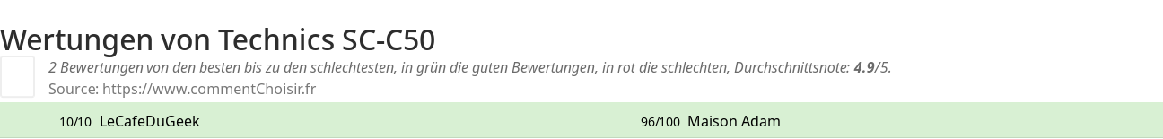 Ratings Technics SC-C50