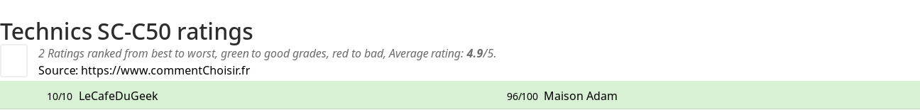 Ratings Technics SC-C50