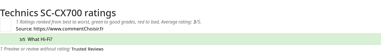 Ratings Technics SC-CX700