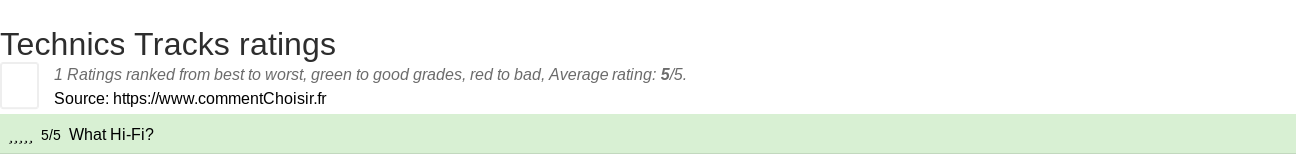 Ratings Technics Tracks