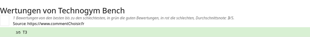 Ratings Technogym Bench