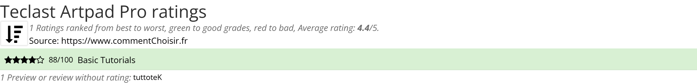Ratings Teclast Artpad Pro