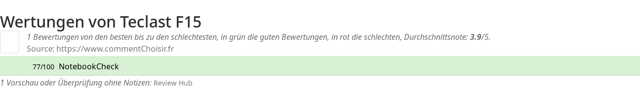Ratings Teclast F15