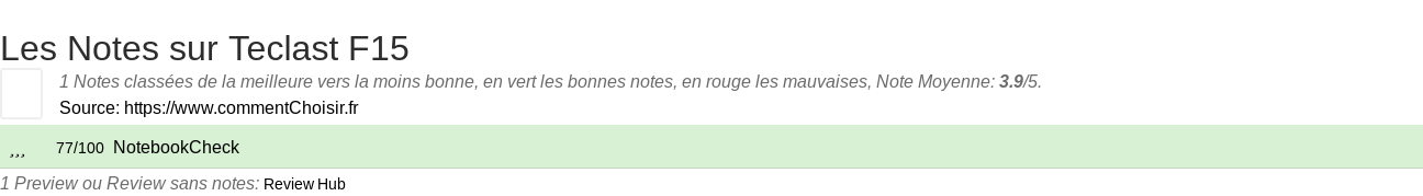 Ratings Teclast F15