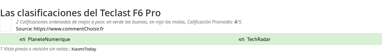 Ratings Teclast F6 Pro
