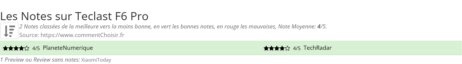 Ratings Teclast F6 Pro