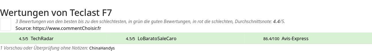 Ratings Teclast F7