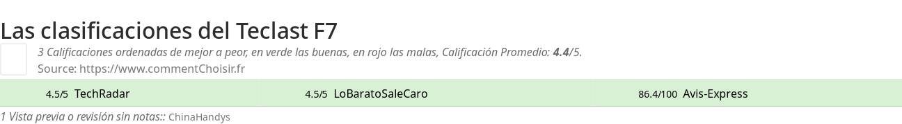Ratings Teclast F7