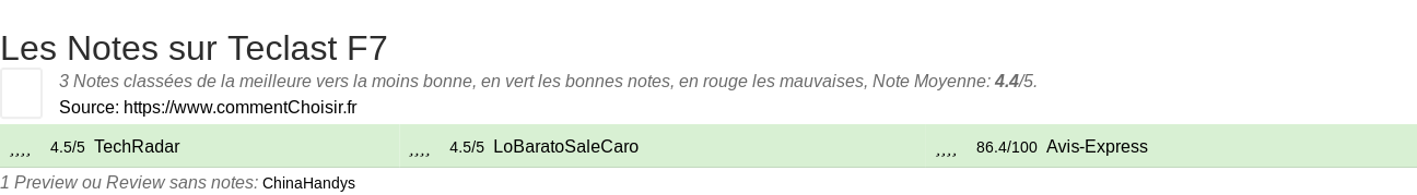 Ratings Teclast F7