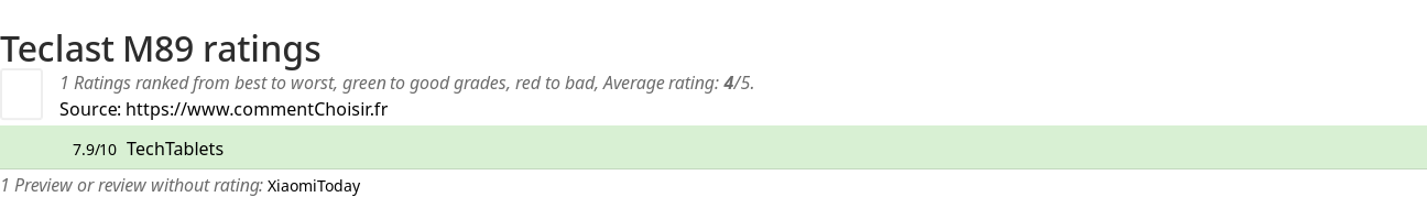 Ratings Teclast M89