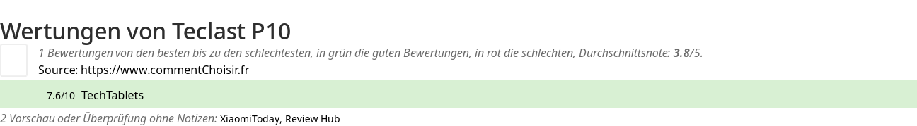Ratings Teclast P10