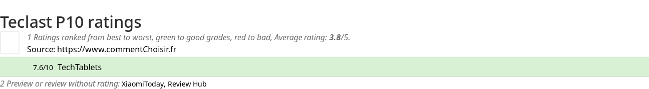 Ratings Teclast P10