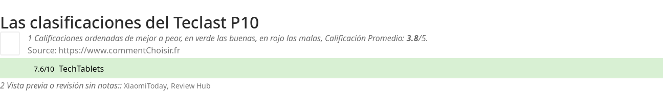 Ratings Teclast P10