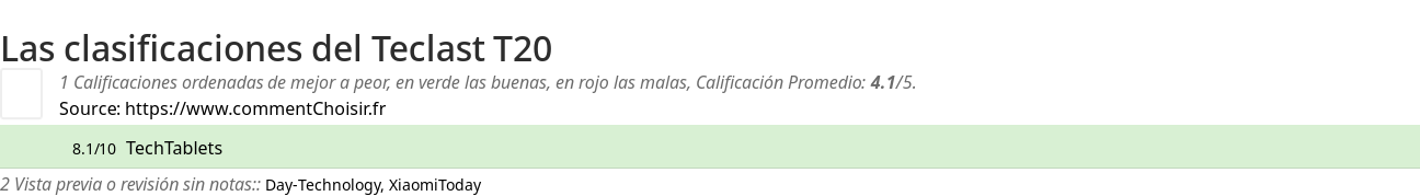 Ratings Teclast T20