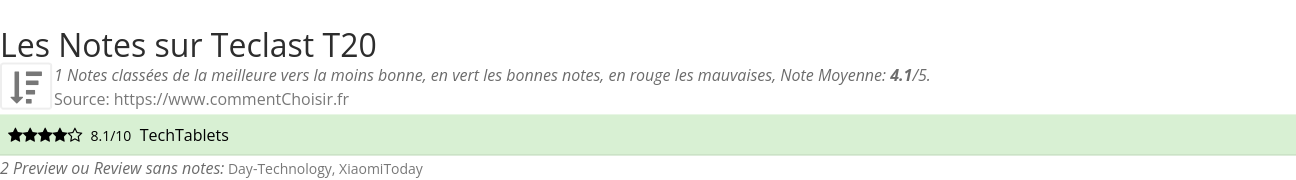 Ratings Teclast T20