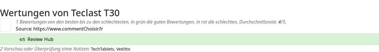 Ratings Teclast T30