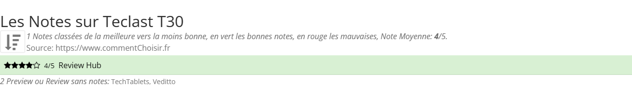 Ratings Teclast T30