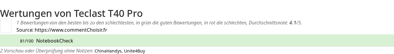 Ratings Teclast T40 Pro